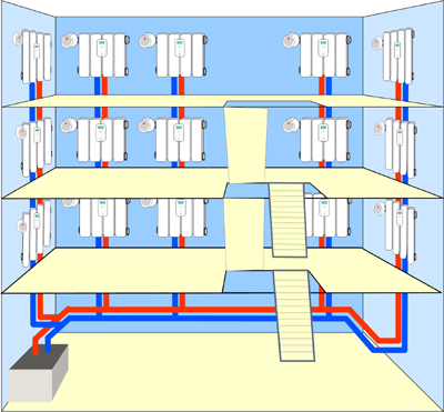 Contabilizzazione di calore Contabilizzazione di calore