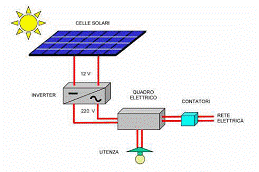 pannelli fotovoltaici